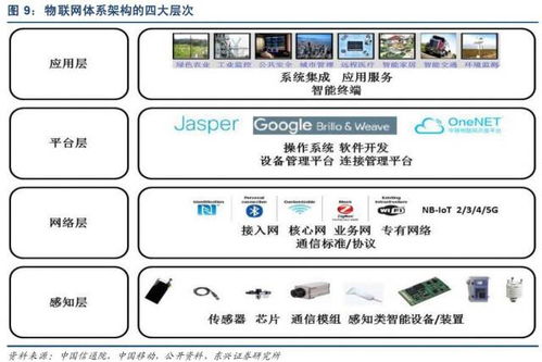 比百度都牛 史上最全物联网产业链梳理 含国内外厂商名录