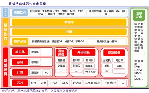 元宇宙 能源it 泛安全,计算机产业拐点已到,3大主线惠及12股